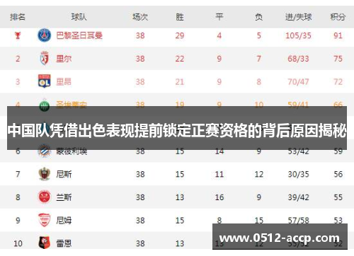 中国队凭借出色表现提前锁定正赛资格的背后原因揭秘