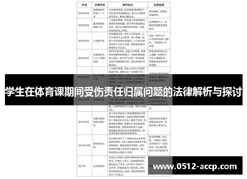 学生在体育课期间受伤责任归属问题的法律解析与探讨