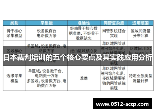 日本裁判培训的五个核心要点及其实践应用分析