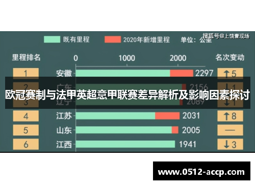 欧冠赛制与法甲英超意甲联赛差异解析及影响因素探讨
