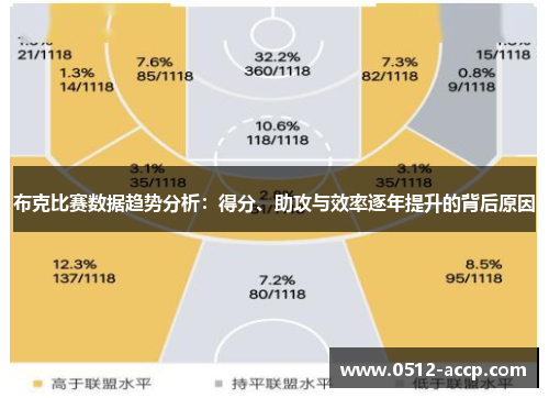 布克比赛数据趋势分析:得分、助攻与效率逐年提升的背后原因 布克比赛数据趋势分析:得分、助攻与效率逐年提升的背后原因