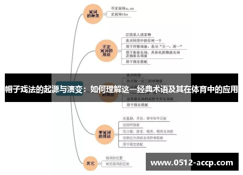 帽子戏法的起源与演变：如何理解这一经典术语及其在体育中的应用