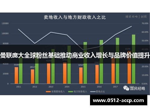 曼联庞大全球粉丝基础推动商业收入增长与品牌价值提升